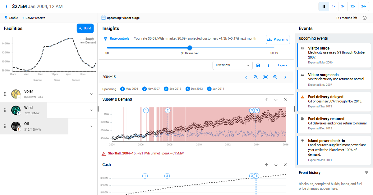 Electrify's power-plant list beside charts of electricity supply and demand, with grid finances above